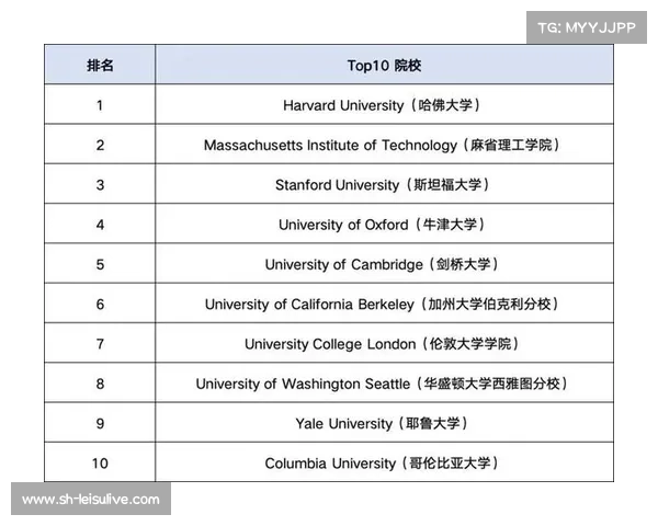 利物浦大学USNEWS排名,英国顶尖名校的又一重击 利物浦大学USNEWS排名,英国顶尖名校的又一重击